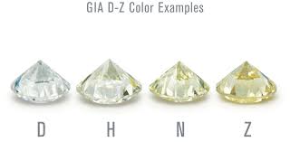 Scala colori GIA Diamanti