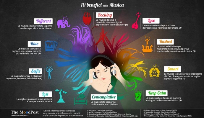 I benefici della musica, infografica di The Mood Post
